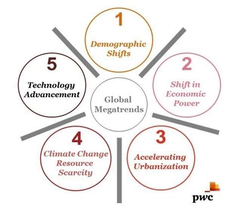 examples of megatrends|Five global shifts reshaping the world we live in .